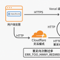 解决 Vercel + Cloudflare 部署中的 ERR_TOO_MANY_REDIRECTS 错误